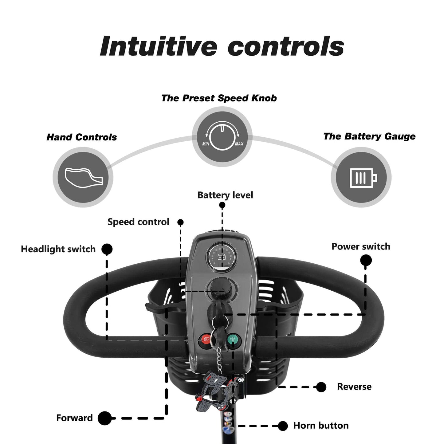 Metro Mobility Max Sport Mobility Scooter - control panel brochure