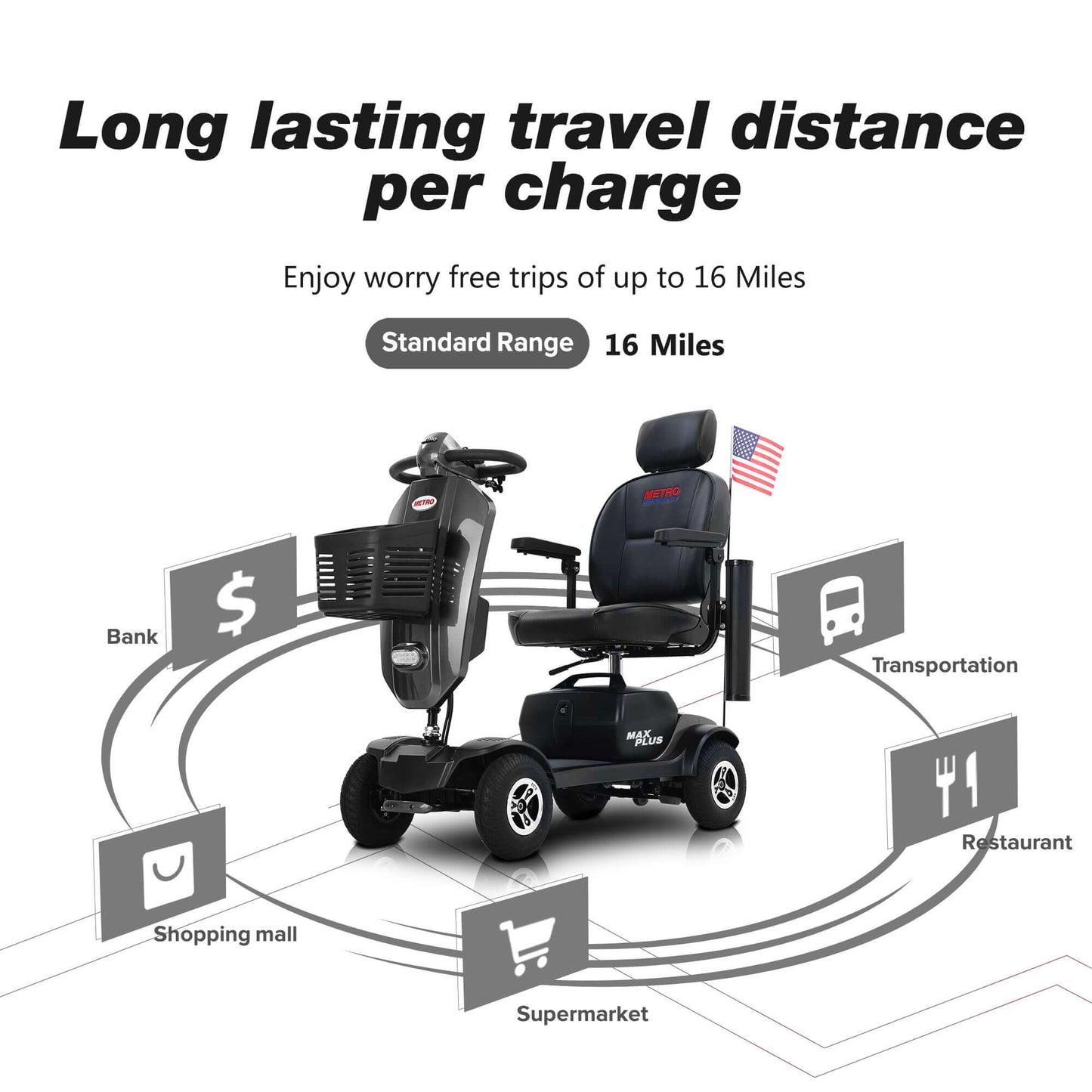 Metro Mobility Max Plus Mobility Scooter - battery range brochure 