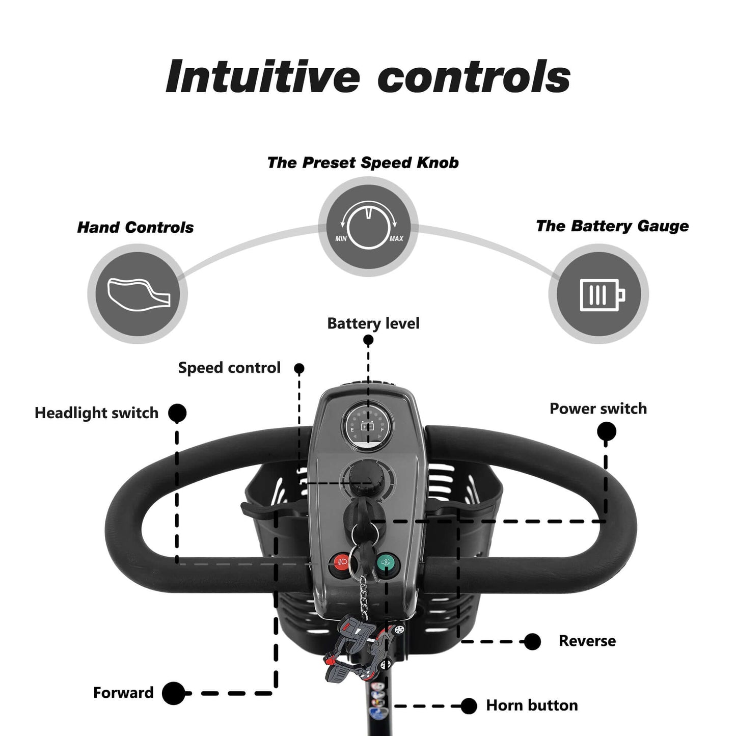 Metro Mobility Max Sport Mobility Scooter - control panel brochure 