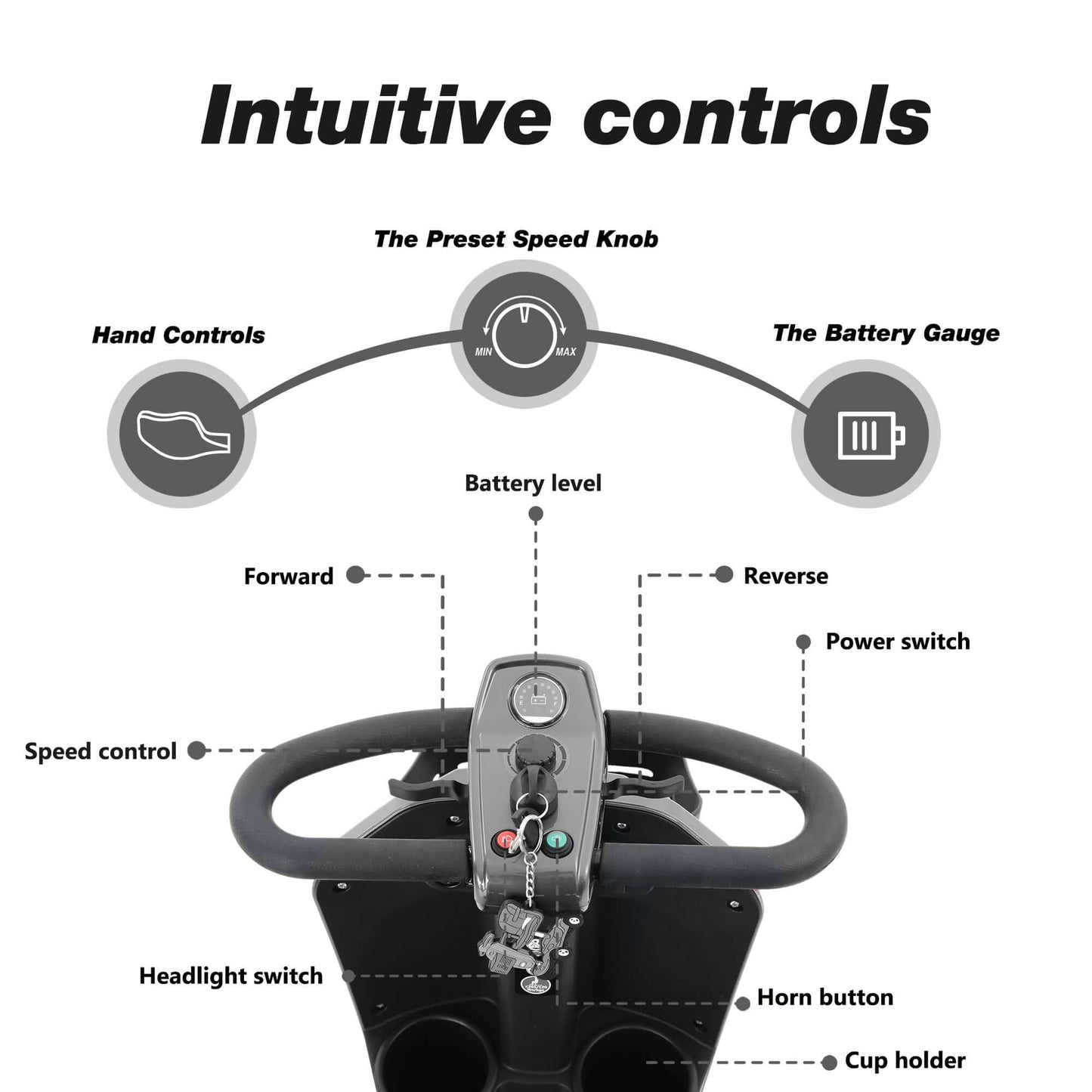 Metro Mobility Max Plus Mobility Scooter - control panel brochure