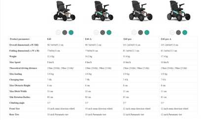 Robooter E60 Pro-A All Terrain Electric Wheelchair