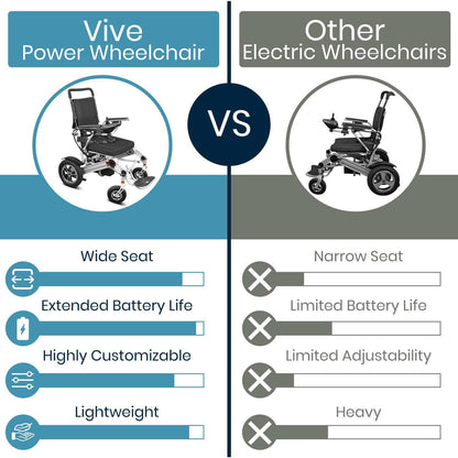 Vive Mobility Foldable Power Wheelchair