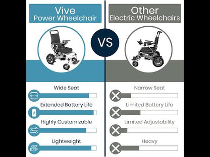 Vive Mobility Compact Power Wheelchair