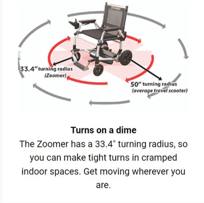 Journey Zoomer Ultra Lightweight Folding Power Wheelchair