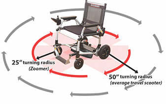 Journey Zoomer Ultra Lightweight Folding Power Wheelchair